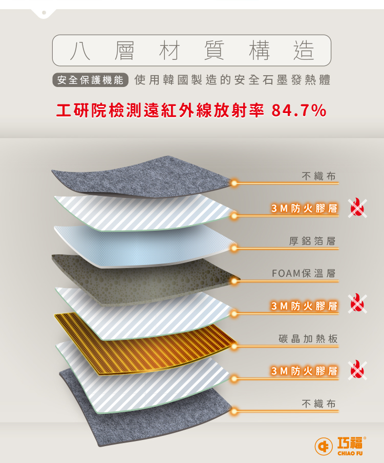 巧福 UC-860R - 詳情10